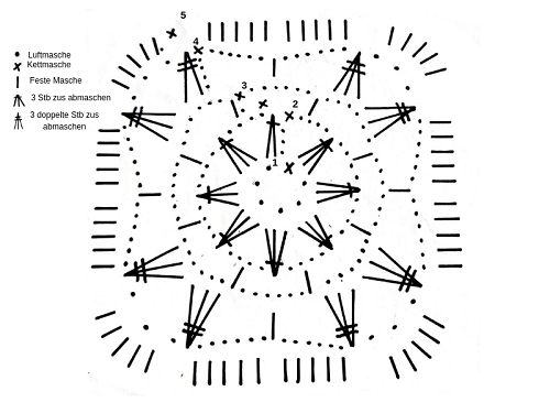 Blog-Inhaltsbild für 'Sommerliche Untersetzer Häkelanleitung (kostenlos)'